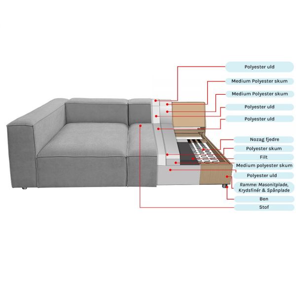 Lissabon 260cm chaiselong sofa, højrevendt - Møbelkompagniet